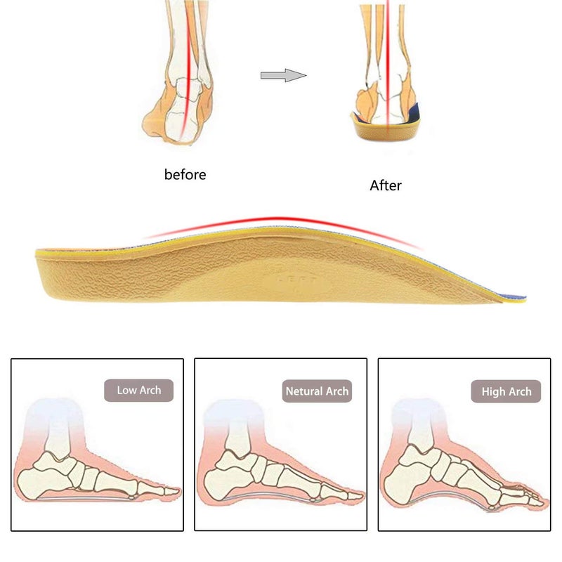 RooRuns Arch Support, RooRuns 3/4 Orthotic Shoe Inserts for Over-Pronation, Plantar Fasciitis, Heel Pain Relief, High Arch Support Insoles for Men and Women for Running Walking - Image 4